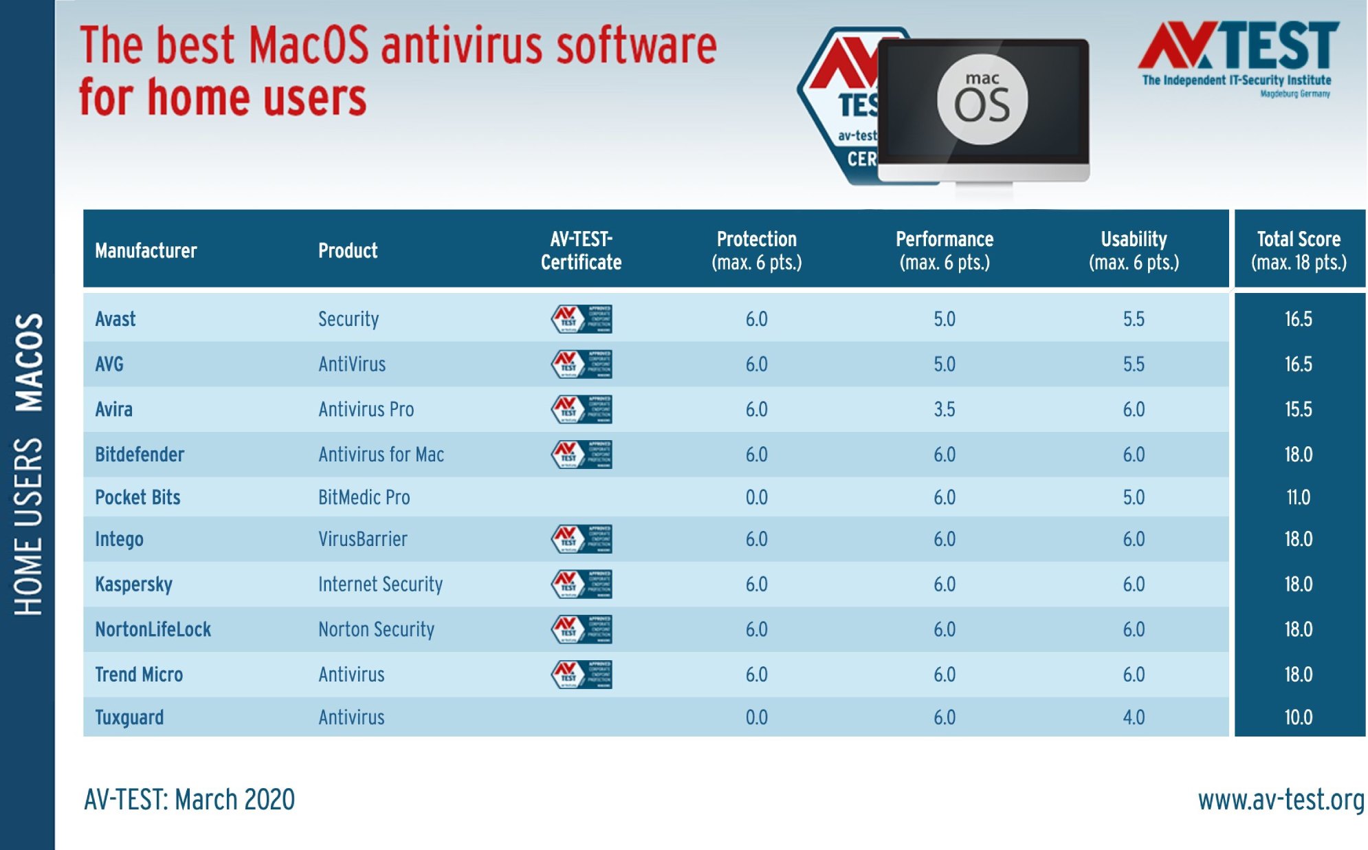the antivirus for mac